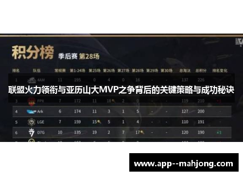 联盟火力领衔与亚历山大MVP之争背后的关键策略与成功秘诀 联盟火力领衔与亚历山大MVP之争背后的关键策略与成功秘诀