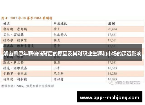 解密凯恩年薪偏低背后的原因及其对职业生涯和市场的深远影响 解密凯恩年薪偏低背后的原因及其对职业生涯和市场的深远影响