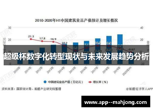 超级杯数字化转型现状与未来发展趋势分析
