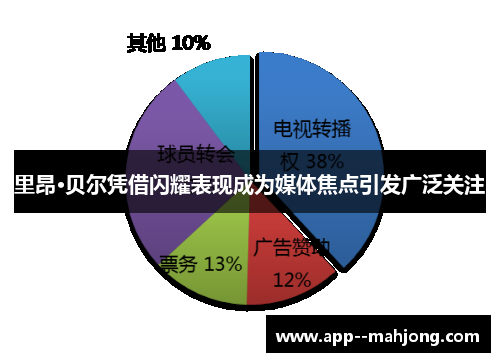 里昂·贝尔凭借闪耀表现成为媒体焦点引发广泛关注