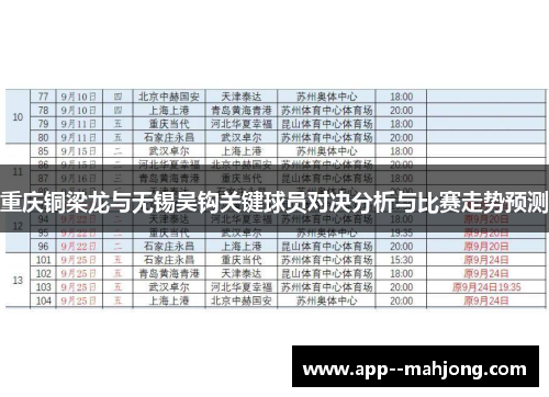 重庆铜梁龙与无锡吴钩关键球员对决分析与比赛走势预测