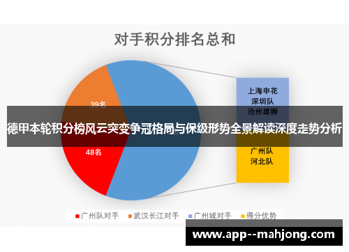 德甲本轮积分榜风云突变争冠格局与保级形势全景解读深度走势分析 德甲本轮积分榜风云突变争冠格局与保级形势全景解读深度走势分析