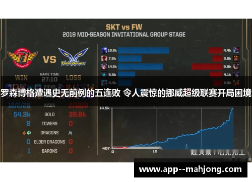 罗森博格遭遇史无前例的五连败 令人震惊的挪威超级联赛开局困境