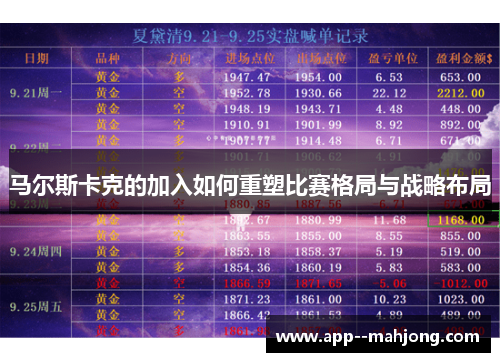 马尔斯卡克的加入如何重塑比赛格局与战略布局 马尔斯卡克的加入如何重塑比赛格局与战略布局