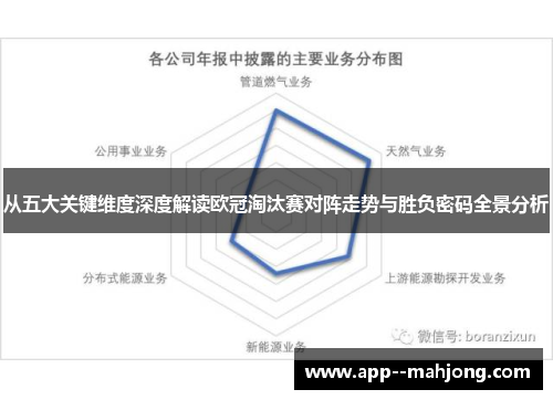 从五大关键维度深度解读欧冠淘汰赛对阵走势与胜负密码全景分析 从五大关键维度深度解读欧冠淘汰赛对阵走势与胜负密码全景分析