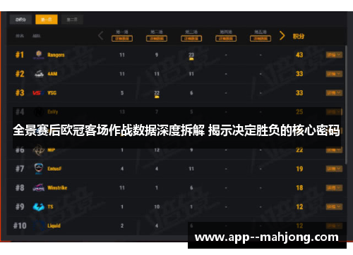 全景赛后欧冠客场作战数据深度拆解 揭示决定胜负的核心密码 全景赛后欧冠客场作战数据深度拆解 揭示决定胜负的核心密码