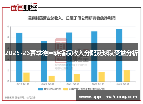 2025-26赛季德甲转播权收入分配及球队受益分析